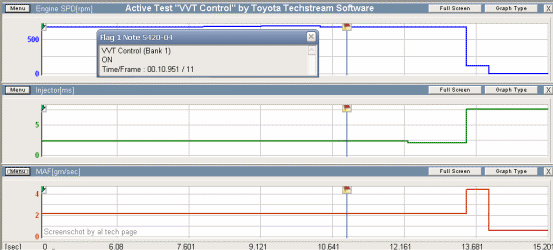 VVT-i Control Result