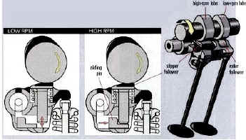 Variable Valve timing-intelligent (VVT-i)