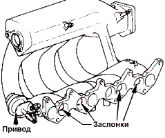 Привод водушных заслонок (the Valves Actuator)