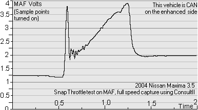 Nissan MAF Output Voltage