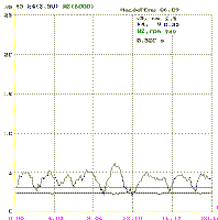Idle before repace O2