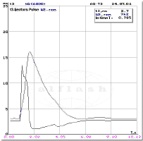 After Clearing with Wynn'S