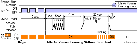 Ремонт автомобилей