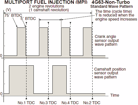 Ремонт автомобилей