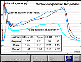  RX300 a '99  MAF Output Voltage
