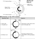 Valve Overlap of 2AZ-FE Toyota Scion tC a '07